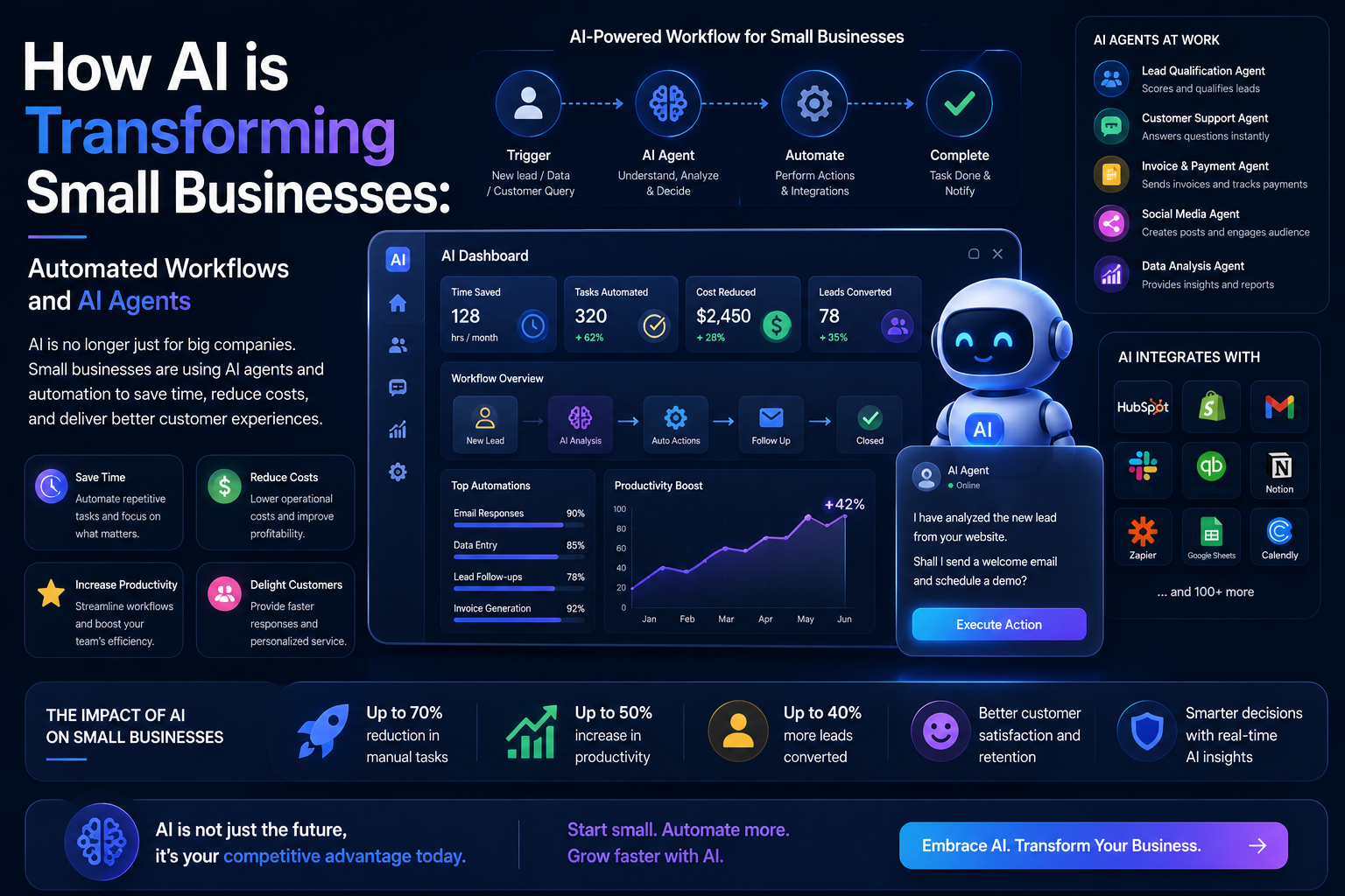 How AI is Transforming Small Businesses: Automated Workflows and AI Agents